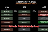Altcoin Recommendations