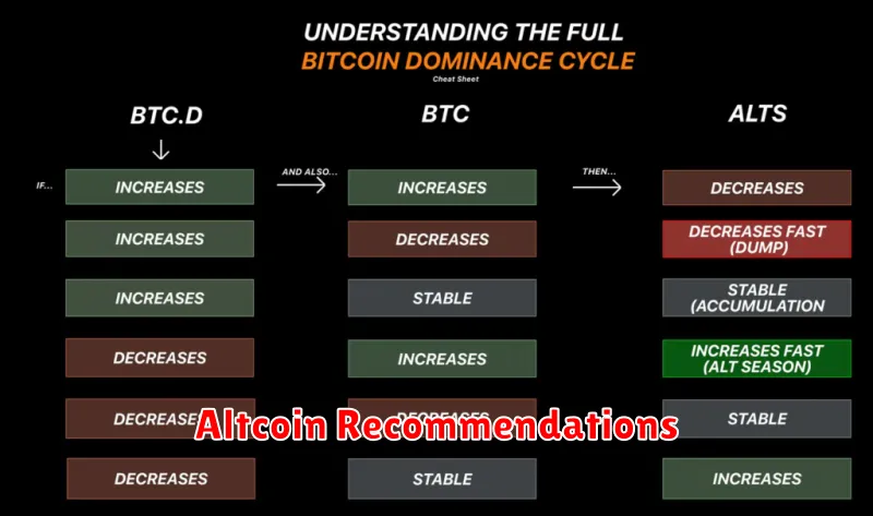 Altcoin Recommendations