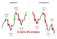 Crypto Strategies