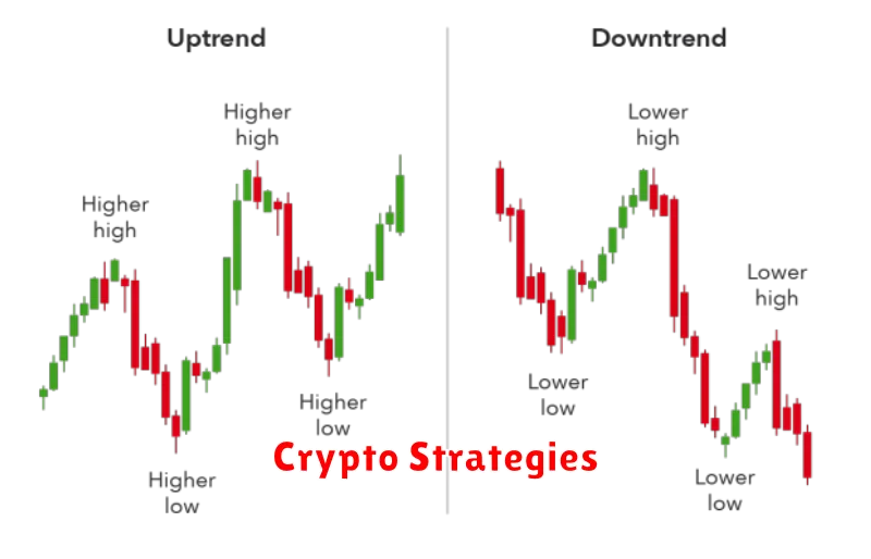 Crypto Strategies