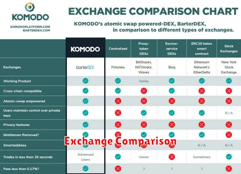 Exchange Comparison