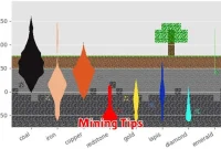 Mining Tips
