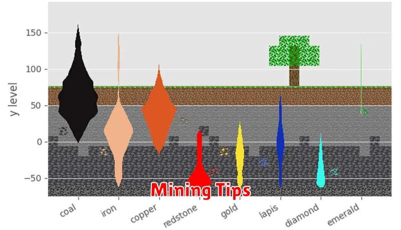 Mining Tips