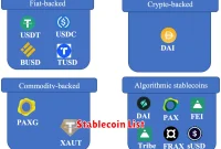 Stablecoin List